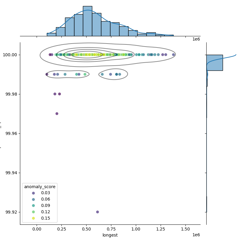 Phocaeicola dorei_filt_longest_Completeness_Specific.png